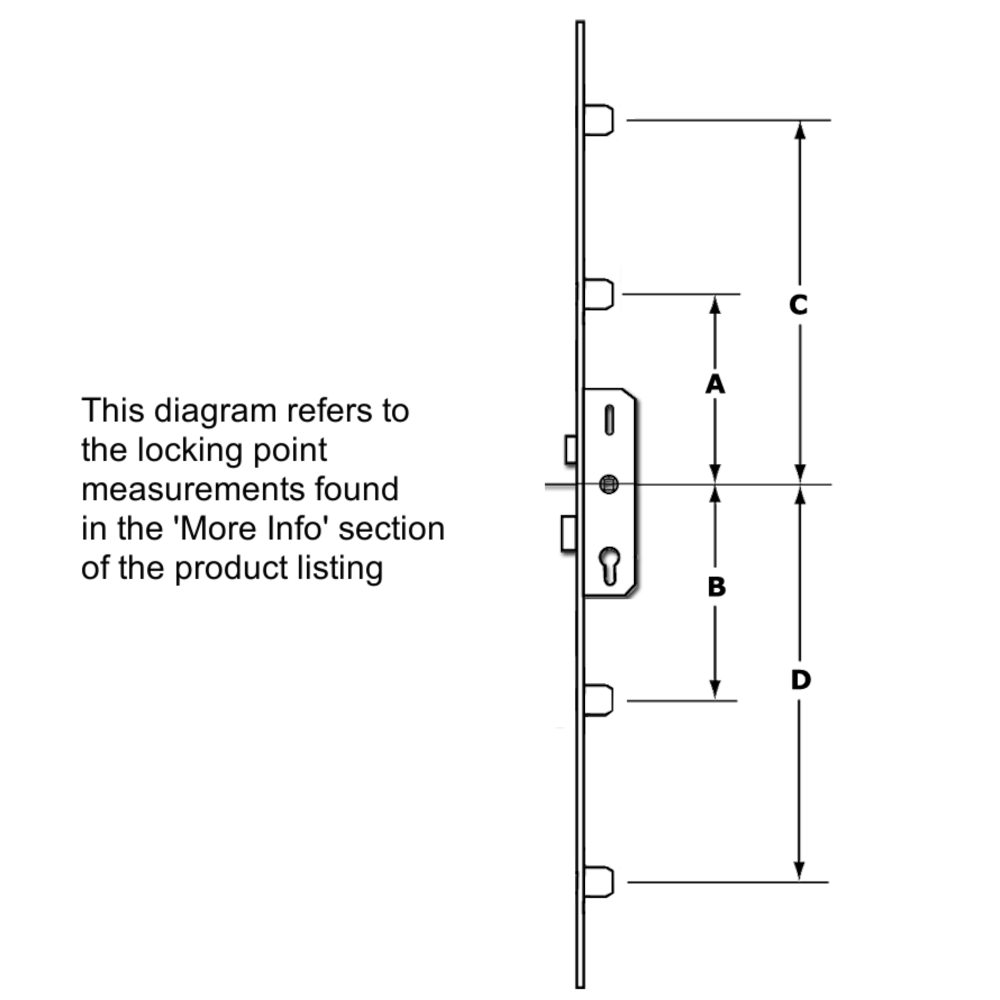 GU Secury Auto Panic E U-Rail Multipoint - 2 Deadlocks
